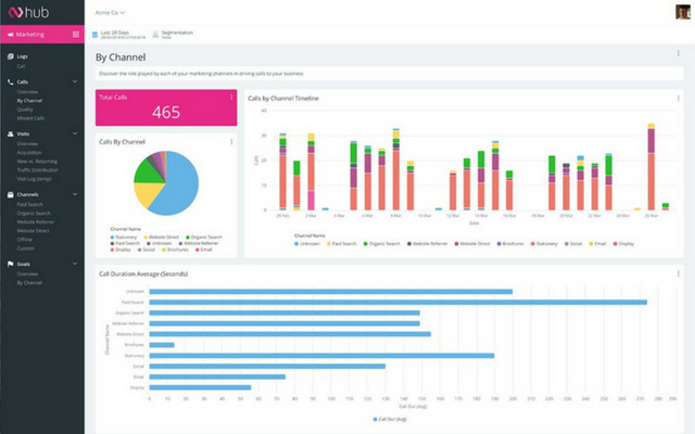 screenshot of Infinity Call Tracking